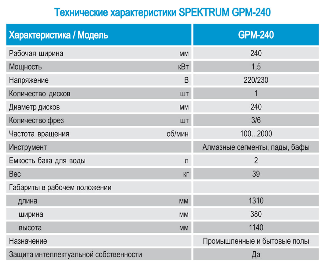 Tekhnicheskije kharakteristiki ili parametry odnodiskovoj shlifovalno-polirovalnoj mashiny kromochnoj Spektrum GPM-240, MSH 240