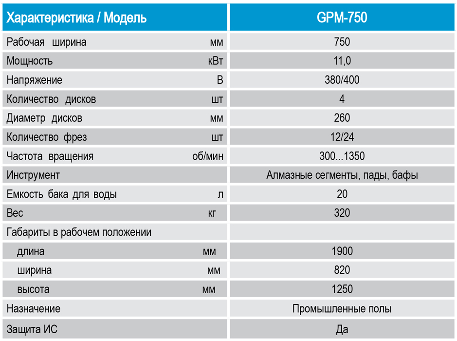  Технические характеристики SPEKTRUM GPM-750 (МШ-750) - шлифовально-полировальной машины от Спектрум