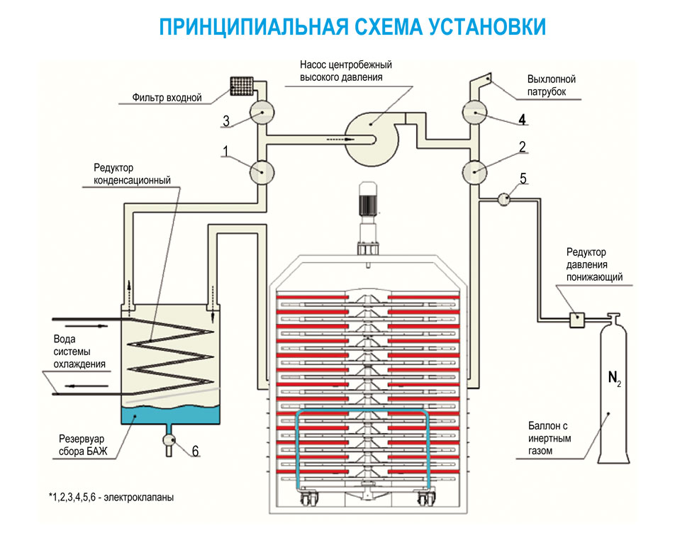 Дегидратор своими руками чертежи