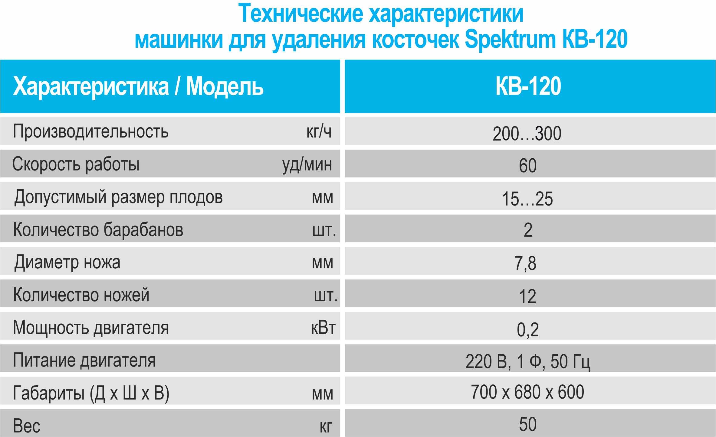 Г 250 характеристики. Spektrum кв - 250. Машина для удаления косточек вишни черешни Spektrum кв 250. СИМКОУТ 250 характеристики. Sojel SJ-250 характеристики.